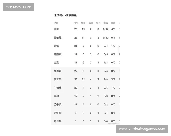 辽篮姜宇星辽宁遇冷，6.7分场均得分创个人新秀赛季后最低值